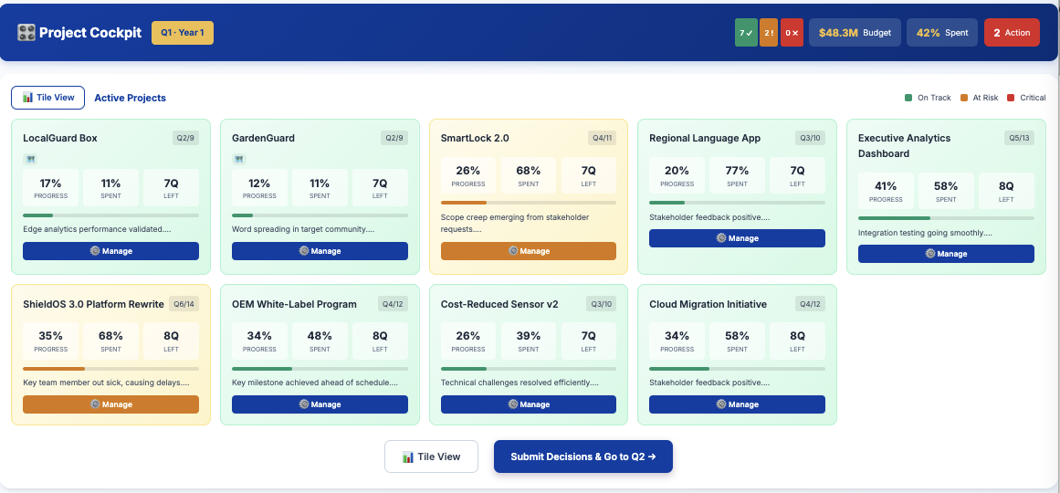 Project Cockpit showing tile view of all active projects with quarterly status
