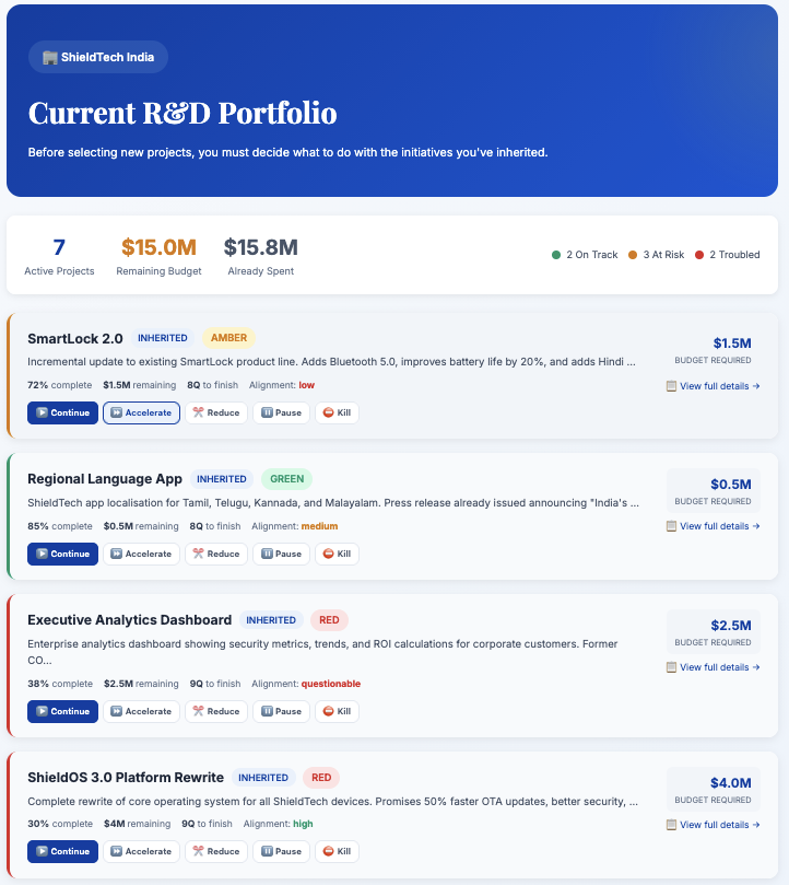 Current R&D portfolio with inherited projects in various states